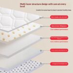 Thickened Latex Mattress Topper, Natural Latex Fill, 6cm or 10cm - Image 8